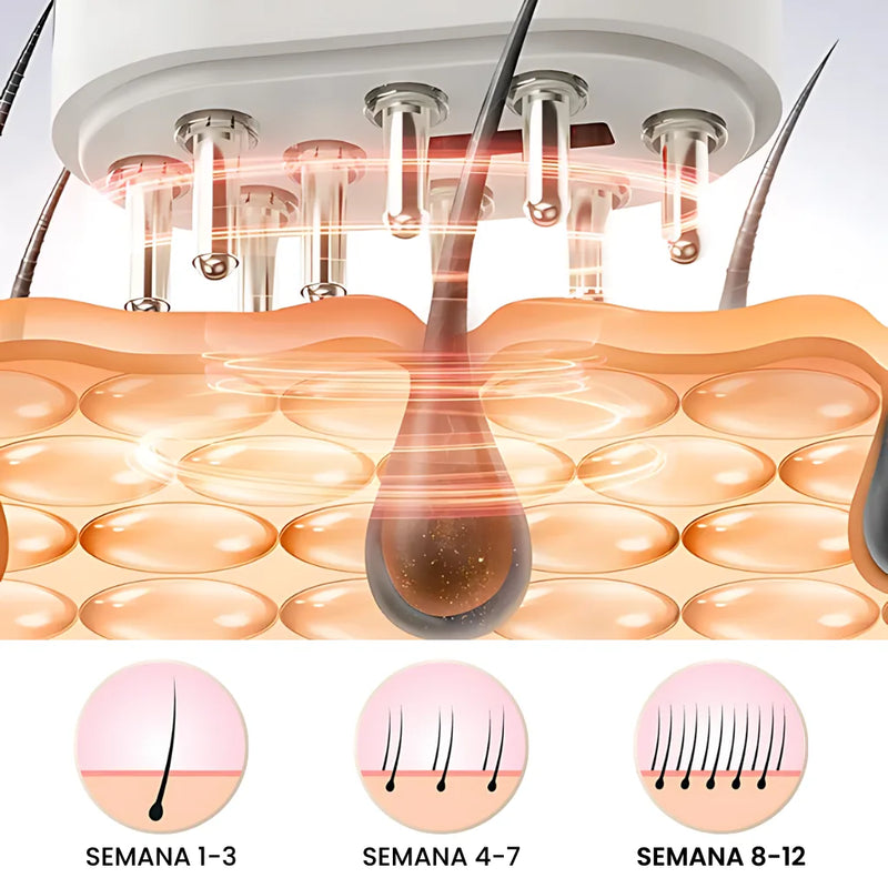 Repair Hair Therapy: Tratamento Antiquedas 3 em 1
