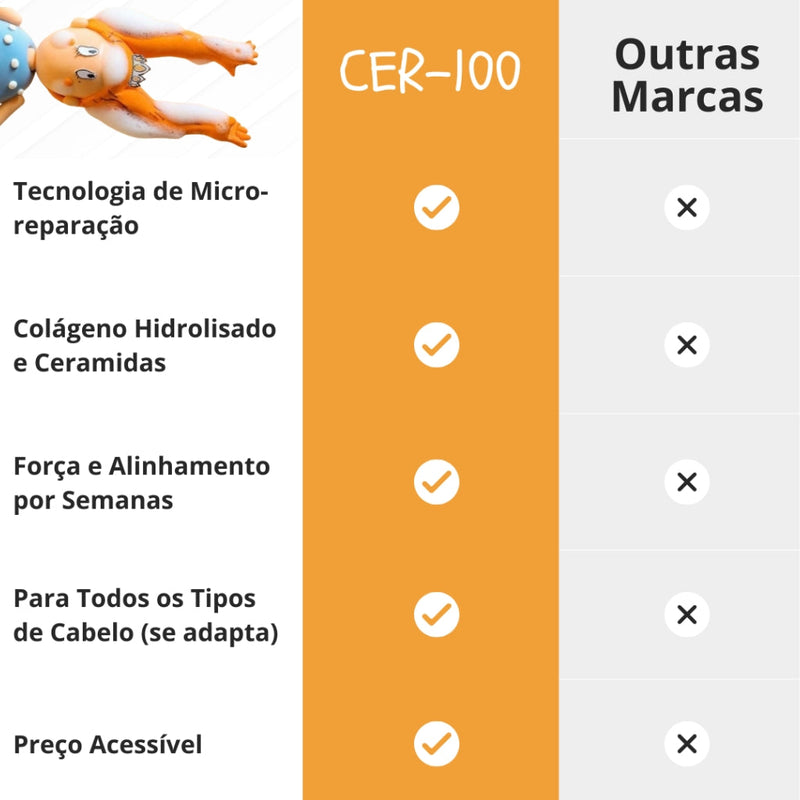 Máscara de Reconstrução Capilar CER-100: força e brilho da raiz às pontas